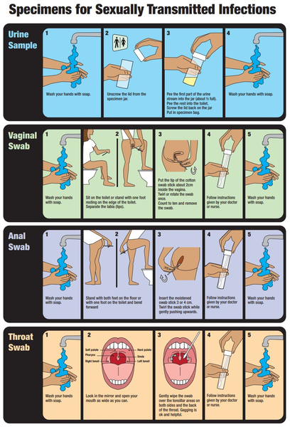 Step-by-step swab collection
